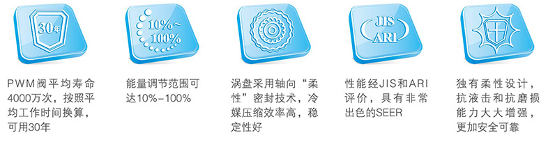 數(shù)碼渦旋壓縮機5大性能