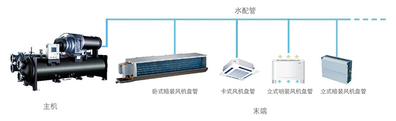 風機盤管空調的連接形式