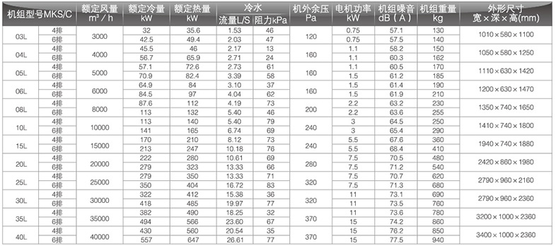 新風(fēng)型柜式風(fēng)機(jī)盤管參數(shù)