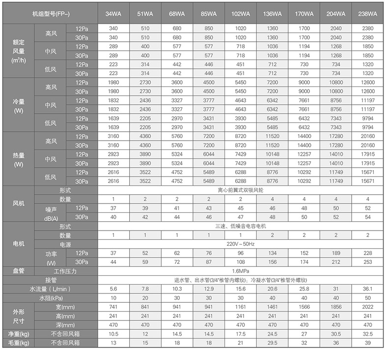 臥式暗裝風機盤管參數