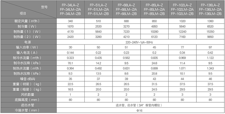 立式明裝風機盤管參數