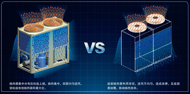 高效風側(cè)換熱器