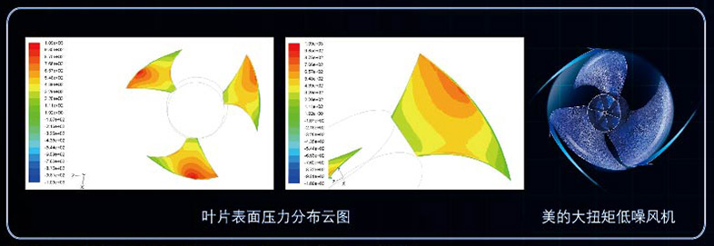 低噪音風機