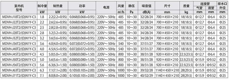 薄型風管機參數(shù)