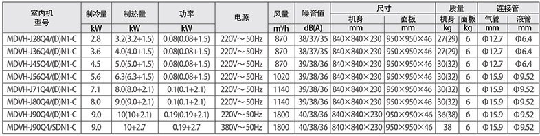 四面出風嵌入式參數(shù)