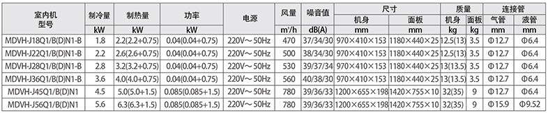 一面出風嵌入式參數(shù)
