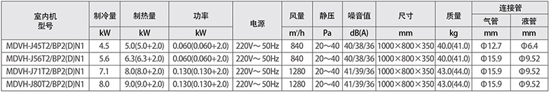 標準型風管機參數(shù)